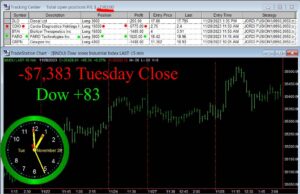CLOSE-17-300x194 Tuesday November 28, 2023 , Today Stock Market