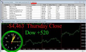 CLOSE-19-300x181 Thursday November 30, 2023 , Today Stock Market