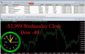 CLOSE-5-300x192 Wednesday November 8, 2023, Today Stock Market