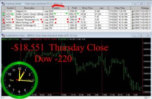 CLOSE-6-300x195 Thursday November 9, 2023, Today Stock Market