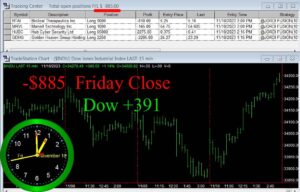 CLOSE-7-300x192 Friday November 10, 2023, Today Stock Market