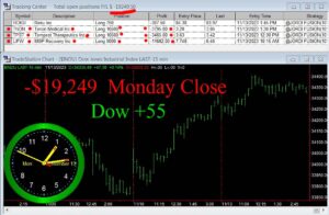 CLOSE-8-300x196 Monday November 13, 2023, Today Stock Market