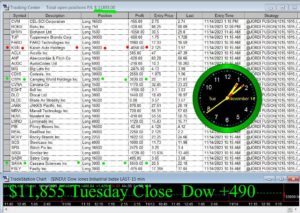 CLOSE-9-300x213 Tuesday November 14, 2023, Today Stock Market