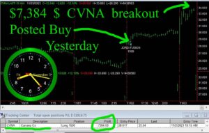 CVNA-300x191 Friday November 3, 2023, Today Stock Market