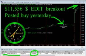 EDIT-300x196 Friday November 3, 2023, Today Stock Market