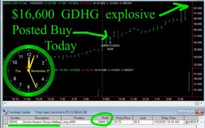 GDHG-2-300x188 Thursday November 2, 2023,Today Stock Market