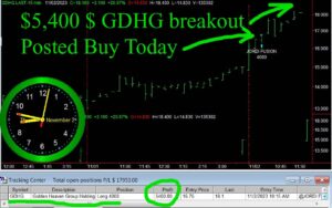 GDHG-300x188 Thursday November 2, 2023,Today Stock Market