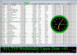 OPEN-10-300x215 Wednesday November 15, 2023, Today Stock Market