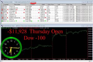 OPEN-11-300x200 Thursday November 16, 2023 , Today Stock Market