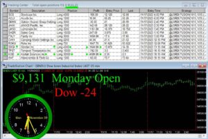 OPEN-13-300x201 Monday November 20, 2023, Today Stock Market