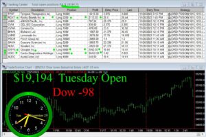 OPEN-14-300x200 Tuesday November 21, 2023 , Today Stock Market