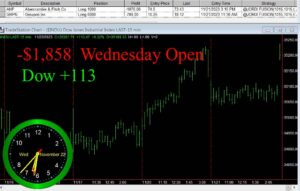 OPEN-15-300x191 Wednesday November 22, 2023 , Today Stock Market