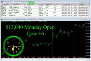 OPEN-16-300x201 Monday November 27, 2023 , Today Stock Market