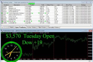 OPEN-17-300x201 Tuesday November 28, 2023 , Today Stock Market