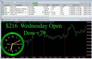 OPEN-18-300x191 Wednesday November 29, 2023 , Today Stock Market