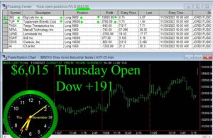 OPEN-19-300x195 Thursday November 30, 2023 , Today Stock Market