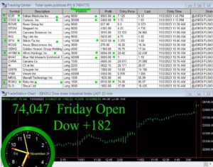 OPEN-2-300x235 Friday November 3, 2023, Today Stock Market