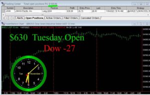 OPEN-4-300x190 Tuesday November 7, 2023, Today Stock Market