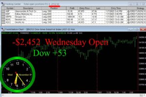 OPEN-5-300x199 Wednesday November 8, 2023, Today Stock Market
