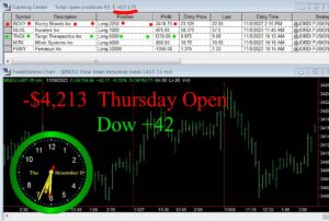 OPEN-6-300x202 Thursday November 9, 2023, Today Stock Market