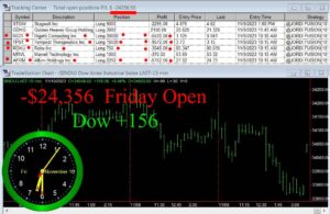 OPEN-7-300x195 Friday November 10, 2023, Today Stock Market