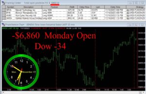 OPEN-8-300x194 Monday November 13, 2023, Today Stock Market