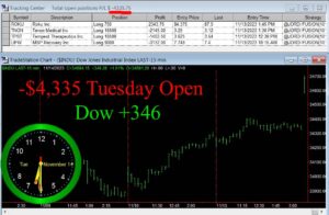 OPEN-9-300x196 Tuesday November 14, 2023, Today Stock Market