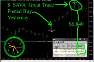 SAVA-300x199 Wednesday November 15, 2023, Today Stock Market