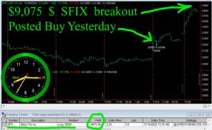 SFIX-300x184 Wednesday November 15, 2023, Today Stock Market