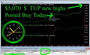 TUP-300x186 Wednesday November 29, 2023 , Today Stock Market