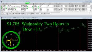 2-hours-in-300x170 Wednesday December 6, 2023 , Today Stock Market