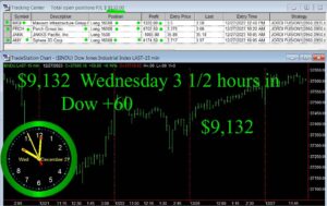 3-and-half-hours-in-1-300x189 Wednesday December 27, 2023 , Today Stock Market