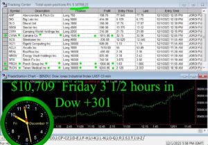 3-and-half-hours-in-300x209 Friday December 1, 2023, Today Stock Market