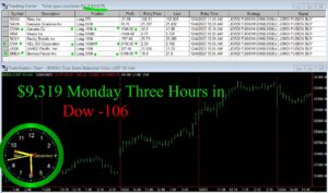 3-hours-in-300x177 Monday December 4, 2023, Today Stock Market