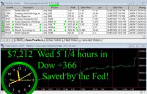 5-1-4-hours-in-300x192 Wednesday December 13, 2023 , Today Stock Market