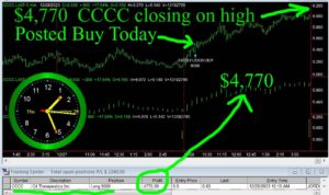 CCCC-300x178 Thursday December 28, 2023, Today Stock Market