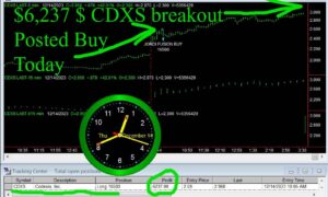 CDXS-300x180 Thursday December 14, 2023 , Today Stock Market