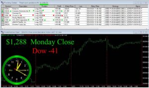 CLOSE-1-300x177 Monday December 4, 2023, Today Stock Market