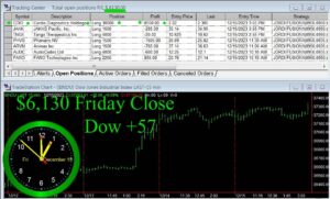CLOSE-10-300x181 Friday December 15, 2023 , Today Stock Market
