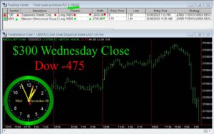CLOSE-13-300x188 Wednesday December 20, 2023 , Today Stock Market