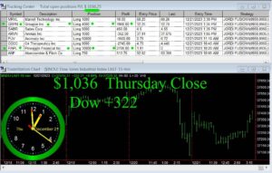 CLOSE-14-300x191 Thursday December 21, 2023 , Today Stock Market
