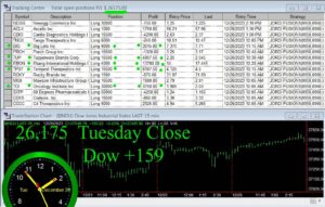 CLOSE-16-300x191 Tuesday December 26, 2023, Today Stock Market