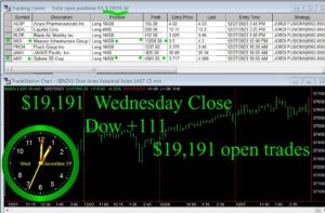 CLOSE-17-300x197 Wednesday December 27, 2023 , Today Stock Market