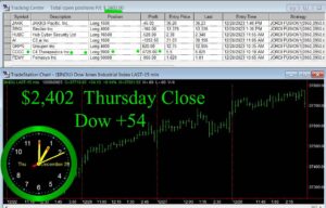CLOSE-18-300x192 Thursday December 28, 2023, Today Stock Market