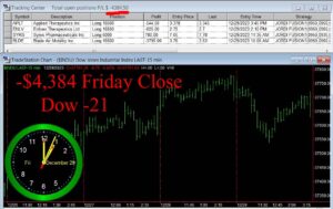 CLOSE-19-300x189 Friday December 29, 2023 , Today Stock Market
