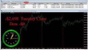 CLOSE-2-300x171 Tuesday December 5, 2023 , Today Stock Market