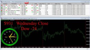 CLOSE-3-300x169 Wednesday December 6, 2023 , Today Stock Market