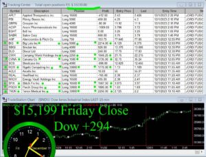 CLOSE-300x228 Friday December 1, 2023, Today Stock Market