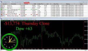 CLOSE-4-300x175 Thursday December 7, 2023 , Today Stock Market
