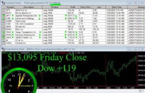 CLOSE-5-300x193 Friday December 8, 2023 , Today Stock Market
